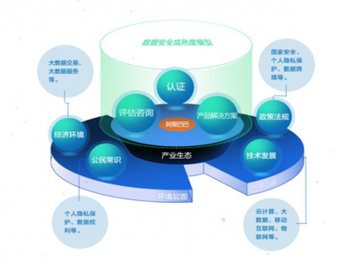 阿里首推“數(shù)據(jù)安全合作伙伴計(jì)劃”，加速構(gòu)建安全生態(tài)