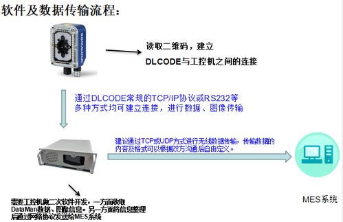 工業(yè)圖像式條碼讀取器在模切行業(yè)的應(yīng)用案例與企業(yè)管理咨詢