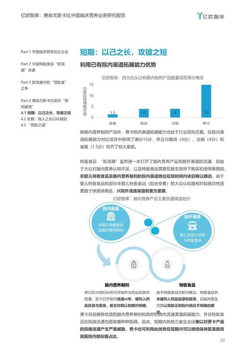 特醫(yī)食品新浪潮下的戰(zhàn)略抉擇 臨床營養(yǎng)巨頭如何鞏固行業(yè)領(lǐng)導(dǎo)地位