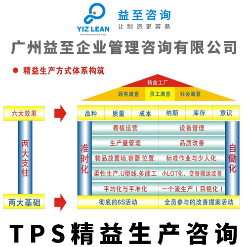 廣州益至咨詢 以TPS精益生產(chǎn)為核心，驅(qū)動(dòng)企業(yè)管理全面升級(jí)