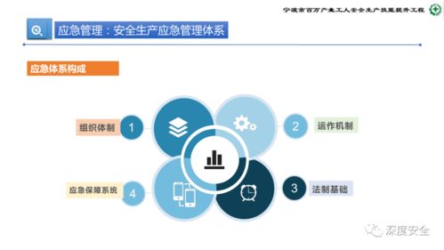 精品ppt 危險(xiǎn)化學(xué)品企業(yè)安全管理人員業(yè)務(wù)能力培訓(xùn) 安全生產(chǎn)管理 消防 應(yīng)急處置 案例分析