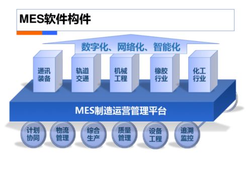 智慧工廠工業(yè)4.0解決方案 企業(yè)數(shù)字化轉(zhuǎn)型的新引擎