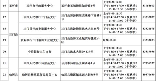 年審季臺州企業(yè)迎便利新政 信用報告線上查詢打印大幅優(yōu)化