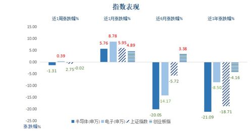 半導體周周觀丨產業春風拂面，國內晶圓制造崛起正當時