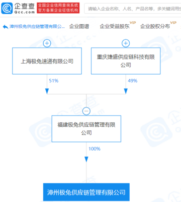 極兔速遞拓展業務版圖，供應鏈管理公司助力多元化發展