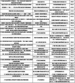 信用服務(wù)市場 企業(yè)征信服務(wù)的江湖風(fēng)云